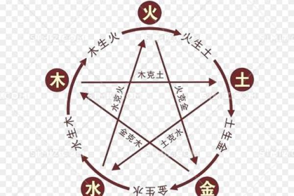 观世音菩萨灵签金木水火土