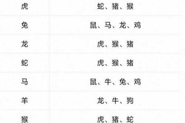男女姓名笔画最佳配对表 姓名笔划分配对 男女？