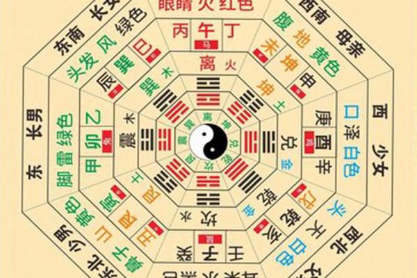 风水理论_传统文化中的科学知识有哪些