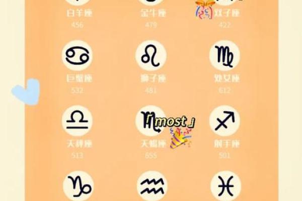 金牛座一区与射手座三区的星座配对