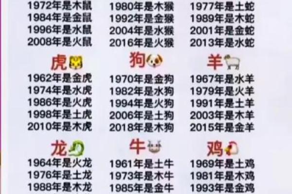 2024龙年寒衣节出生的男宝宝五行查询 八字是什么