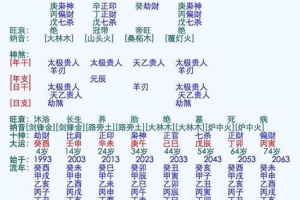 测生辰八字打分