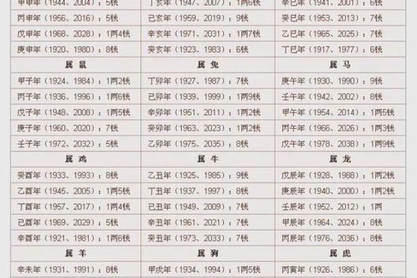 称骨算命袁天罡称骨歌算命