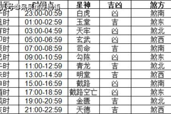 结婚吉日要看相行吗 结婚日子要看黄历吗？