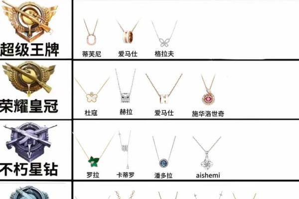 十二星座玩和平精英适合什么段位