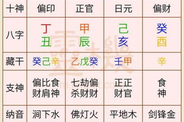 周易高手八字分析 周易八字命理快速入门