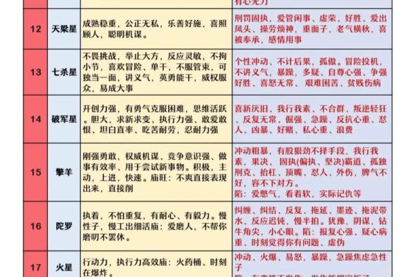 紫薇斗数拼音