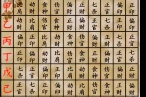 正偏财双透的八字案例