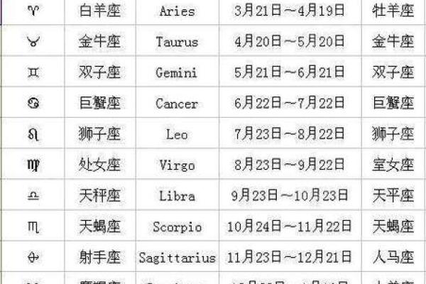 星座月份表按什么历 星座月份表配对