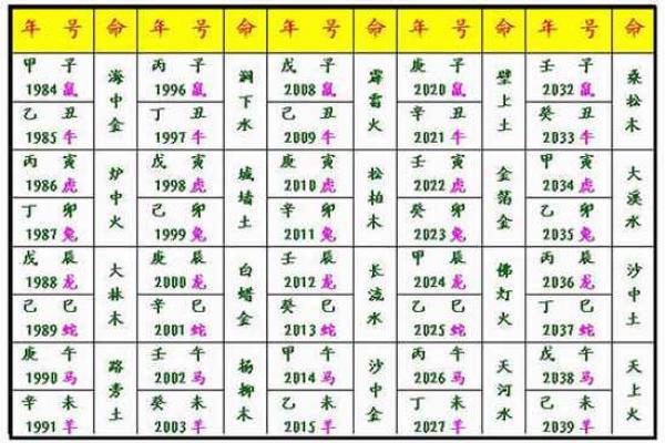 大驿土日柱纳音,大驿土命八字纳音详解