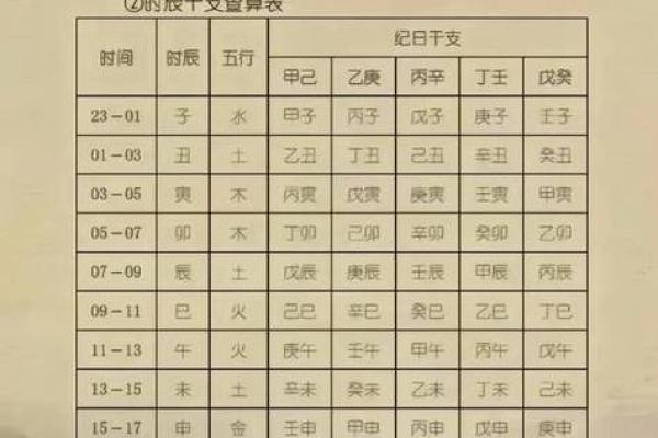 五行和八字