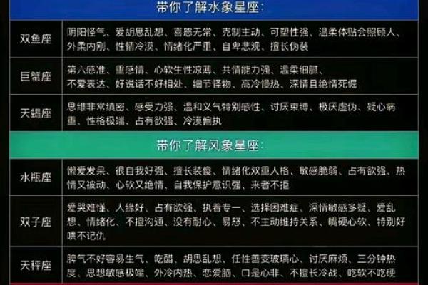 哪个星座记性差到令人发指？
