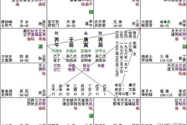 八字全阳女人的特征