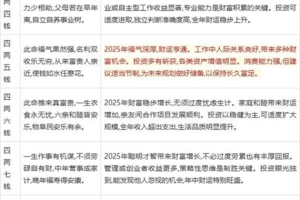 生辰八字指的是什么