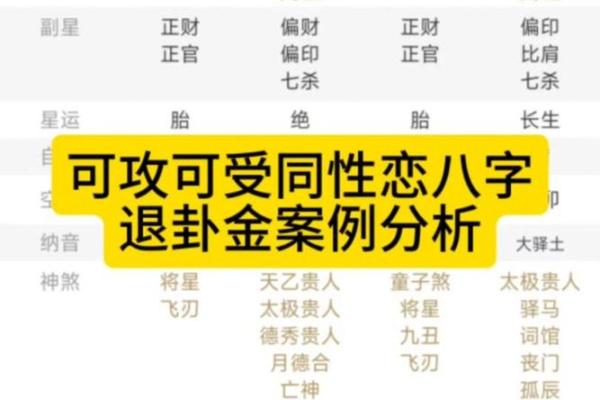 男人八字变同性：真相揭秘！