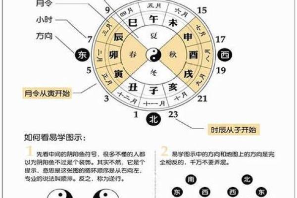 如何通过八字命理的原理来改善人际关系？