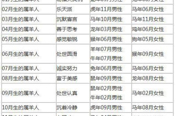 属羊的女人和什么属相最配对 属羊的女人和什么属相最配婚姻
