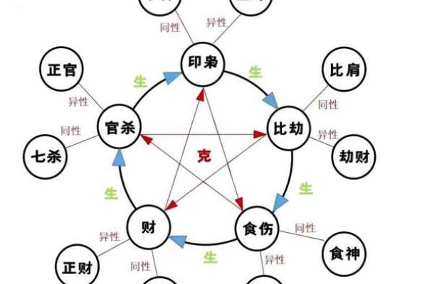 算命讲命硬