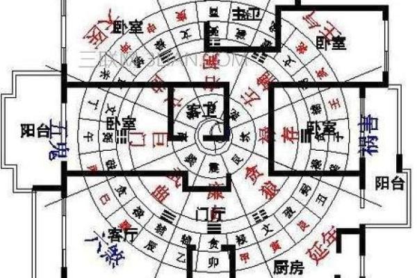 家庭风水怎么选房子