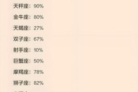最喜欢宅在家里的星座你身边有吗