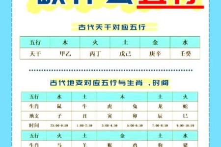 八字五行算命有什么作用