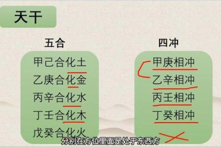 八字刑冲克害