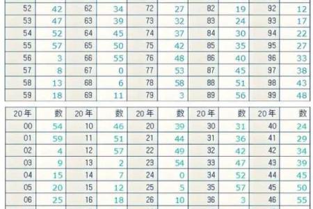 测生辰八字打分