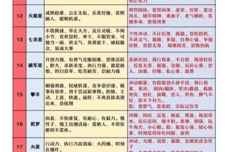 紫薇斗数拼音
