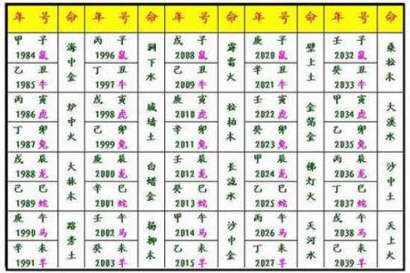 大驿土日柱纳音,大驿土命八字纳音详解
