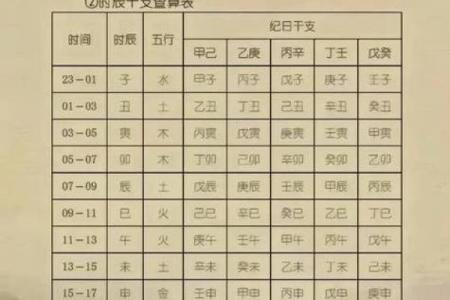五行和八字