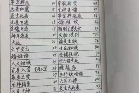 八字知识入门：看看四柱神煞及查法