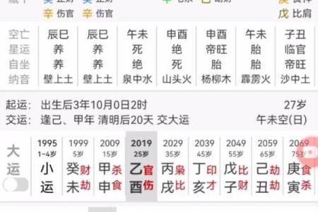 八字财多学历一定低吗真的假的