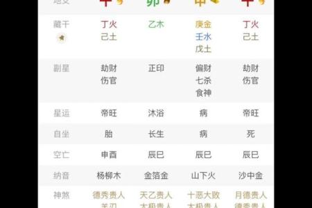 发财的八字
