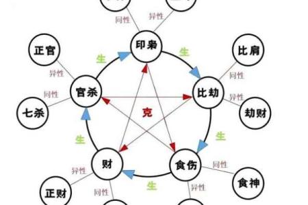 算命讲命硬