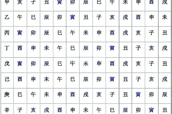 癸水日元八字最贵格局