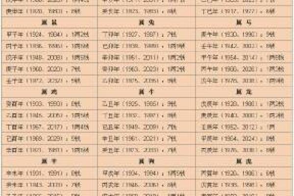 算命挑婚