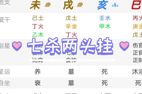 八字如何化解官杀？