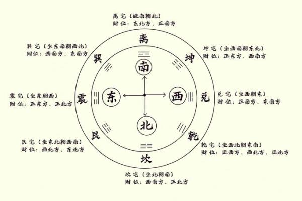易导致家中财运下滑的风水格局