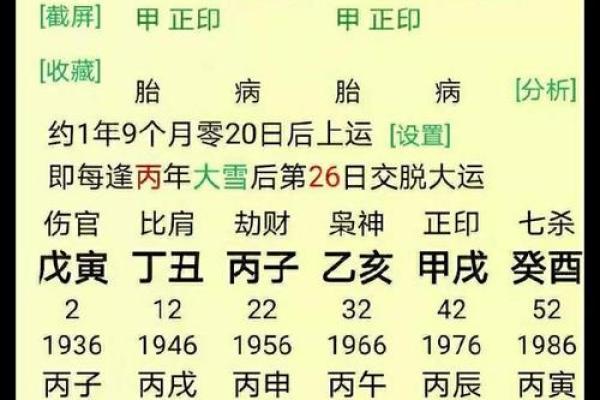 生辰八字看事业运免费
