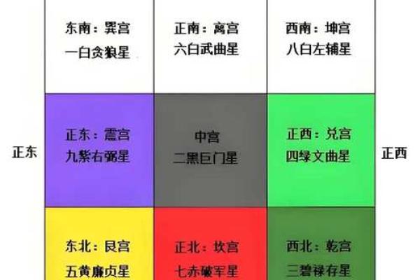 兑宅的的吉凶方位图
