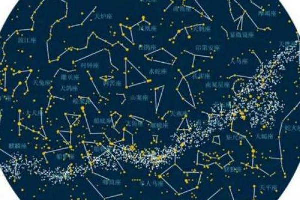 紫薇星盘看天盘还是地盘