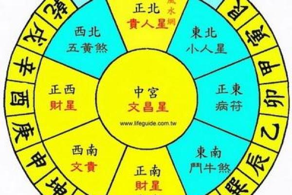 风水中的“三煞”指的是什么呢