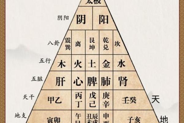 十个数字，揭示易经风水、命理八字等术数的本质奥秘！_1