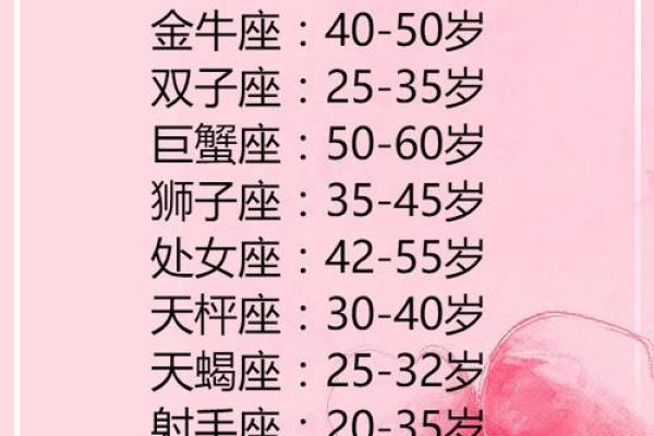 哪些星座不会为恋人晕头转向