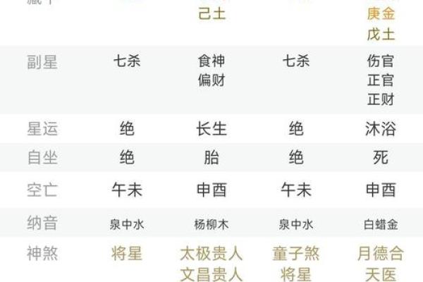 杜月笙八字命局详解