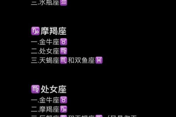 12星座的绝配星座是哪些