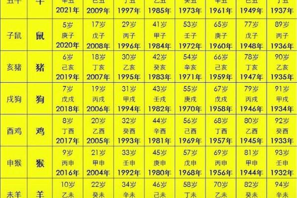 属虎出生最好六个吉日 属虎出生最好六个吉日农历三月出生虎