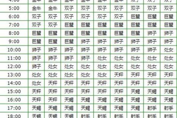 1月5日摩羯座的上升星座是哪个