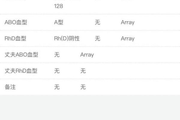 血型中rh阴性是什么意思