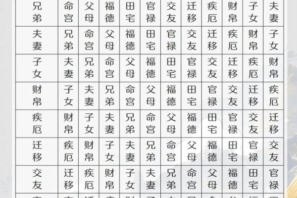 紫微斗数诸星落诸宫之:廉贞星子女宫详解 紫微斗数诸星落诸宫之:廉贞星子女宫详解